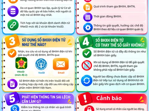 Những điều cần biết về sổ bảo hiểm xã hội điện tử 2026