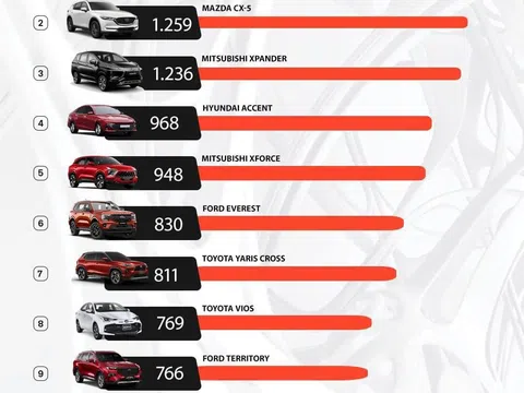 TÓM CÁI VÁY THỊ TRƯỜNG THÁNG 6/2024