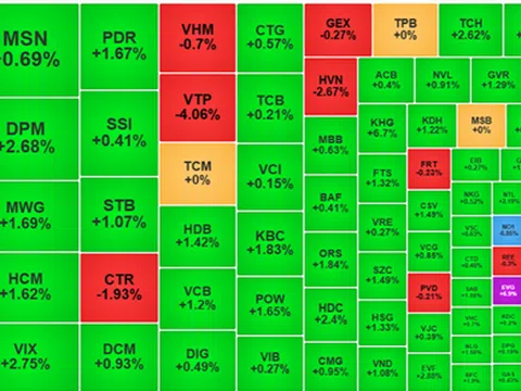 Chứng khoán 26/11: Sóng ngành dậy sóng, VN-Index vượt 1.240 điểm!