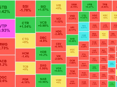 Chứng khoán đỏ lửa ngày 6/1: VN-Index lao dốc, VTP bay cao!