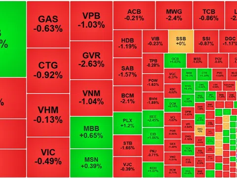 Chứng khoán ngày 10/7 vừa rồi bất ngờ tụt gần 8 điểm, VN-Index giảm mạnh vì nhóm bluechip bị bán tháo và thanh khoản yếu.