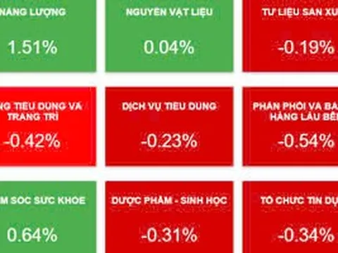 Nhận định chứng khoán 10-9: Cơ hội chốt lời ở ba nhóm ngành nào?