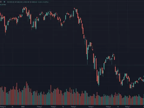 Tin nhanh chứng khoán 3/3