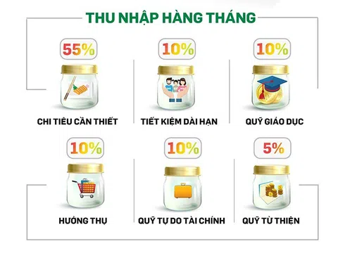 Khám phá quy tắc 6 chiếc lọ - Quản lý tài chính thông minh!