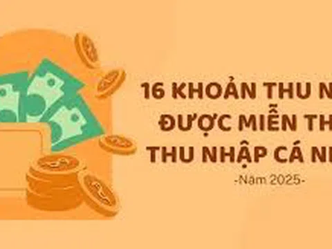 16 khoản thu nhập MIỄN THUẾ TNCN trong năm 2025 mà bạn cần biết để bảo vệ quyền lợi của mình!