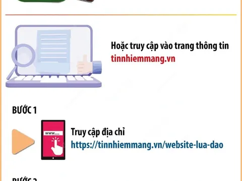 Bộ Công an hướng dẫn tra cứu, nhận diện website lừa đảo